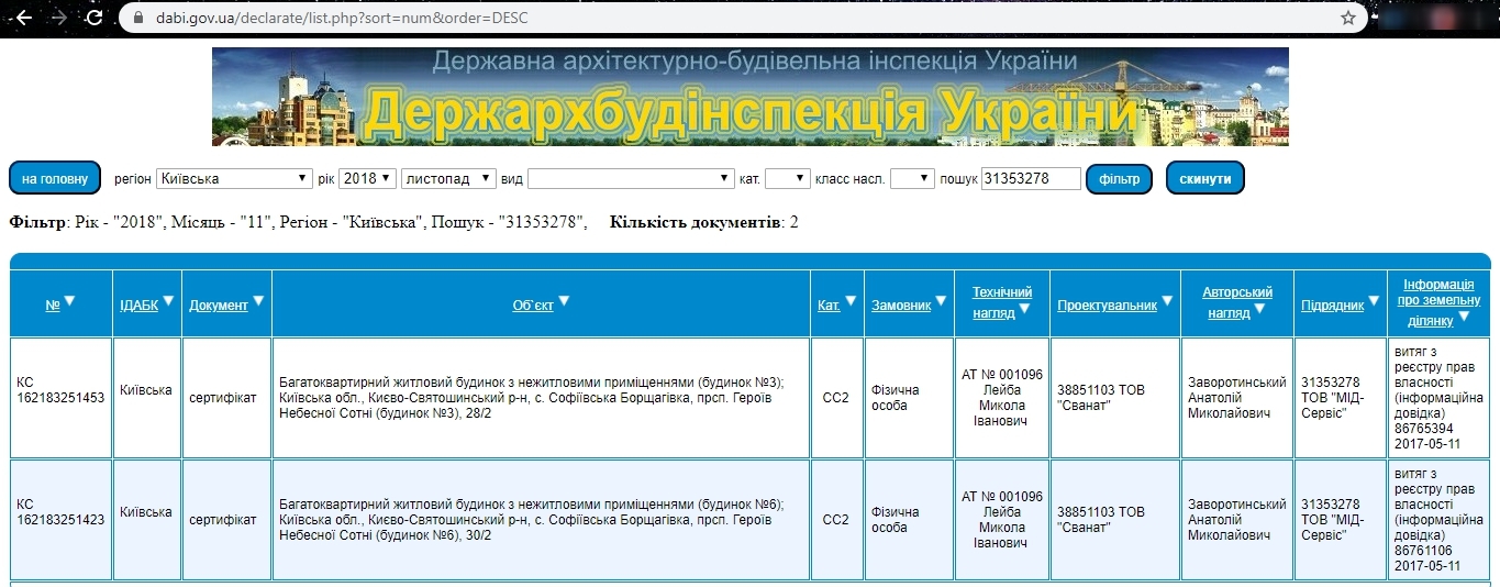 Сертификат о готовности Дом 35 (просп. Г. Небесной сотни 28/2), ЖК Львовский маеток