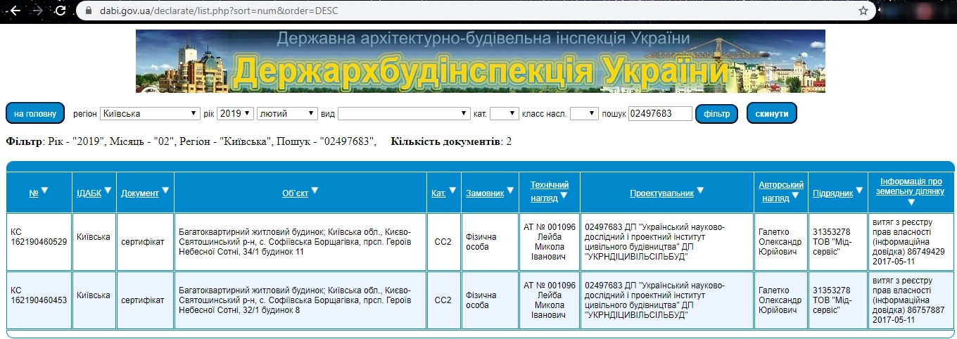 Сертификат о готовности Дом 33 (просп. Г. Небесной сотни, 32/1), ЖК Львовский маеток
