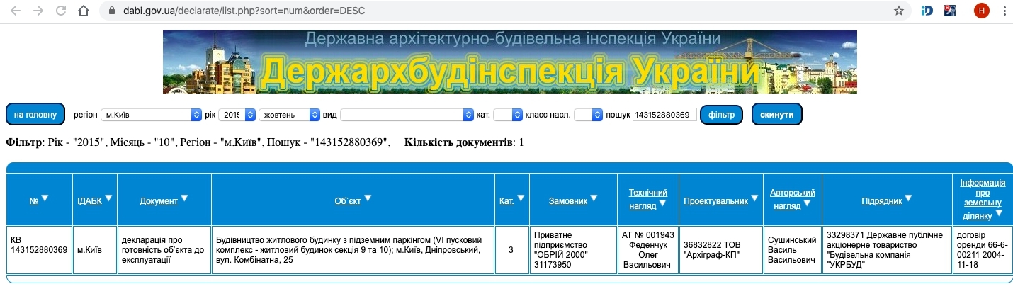 Сертифікат про готовність Дом 2, секция 10, ЖК Садовий