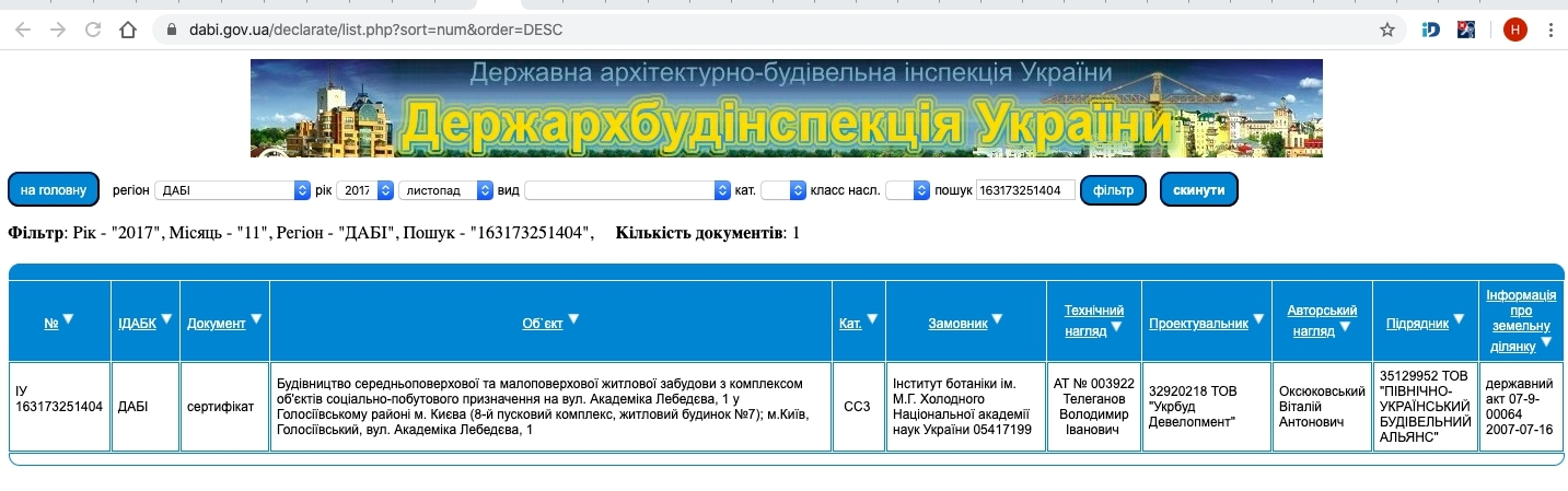 Сертифікат про готовність Дом 7, ЖК Казка