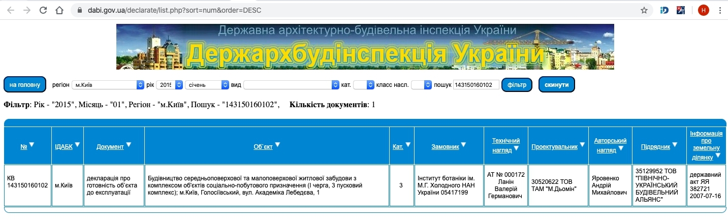 Сертифікат про готовність Дом 3, ЖК Казка
