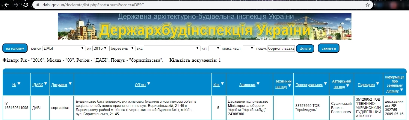 Сертифікат про готовність Дом 23А, ЖК Оберіг