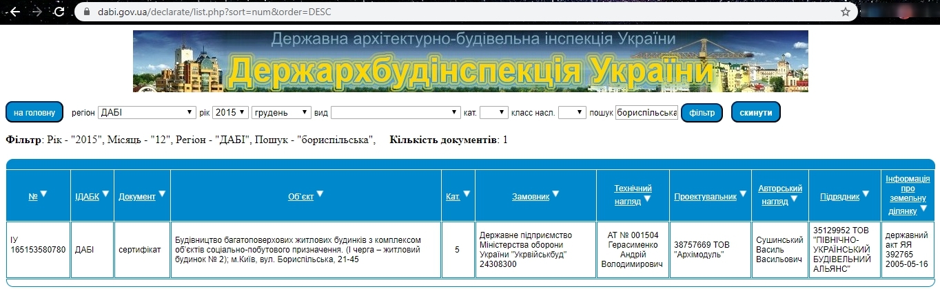 Сертифікат про готовність Дом 25А, ЖК Оберіг