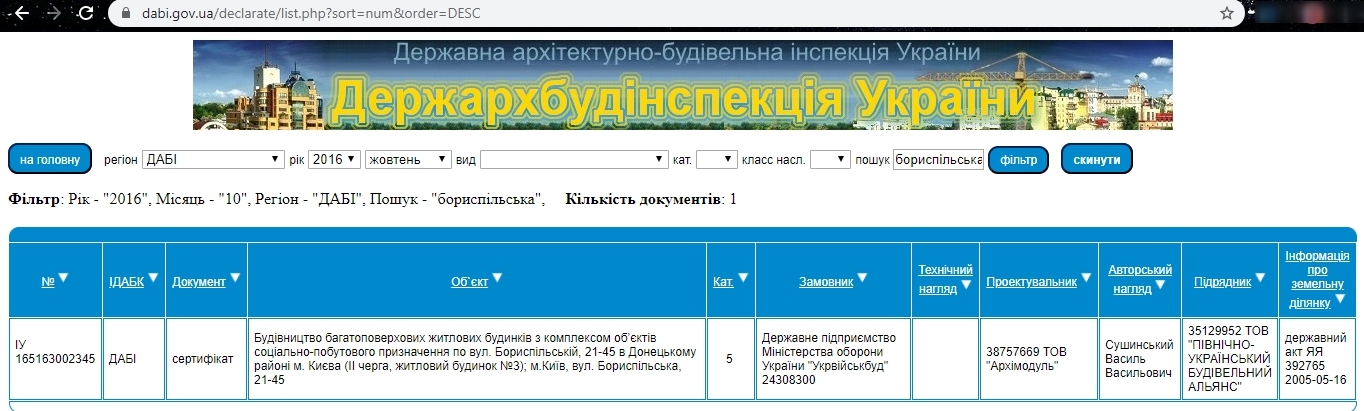 Сертифікат про готовність Дом 27А, ЖК Оберіг