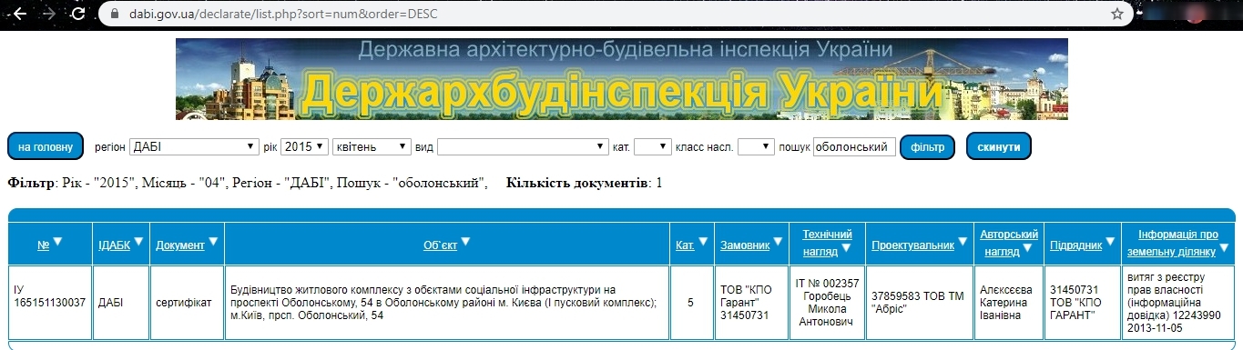 Сертифікат про готовність Дом, ЖК Оболонь Тауер