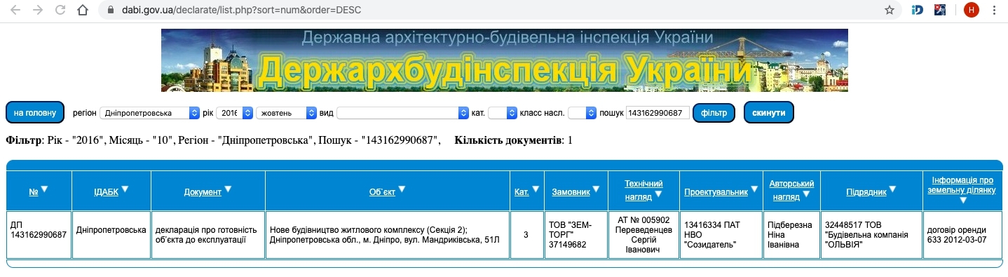 Сертификат о готовности Дом 1 (51Л), ЖК Лучший дом на Победе
