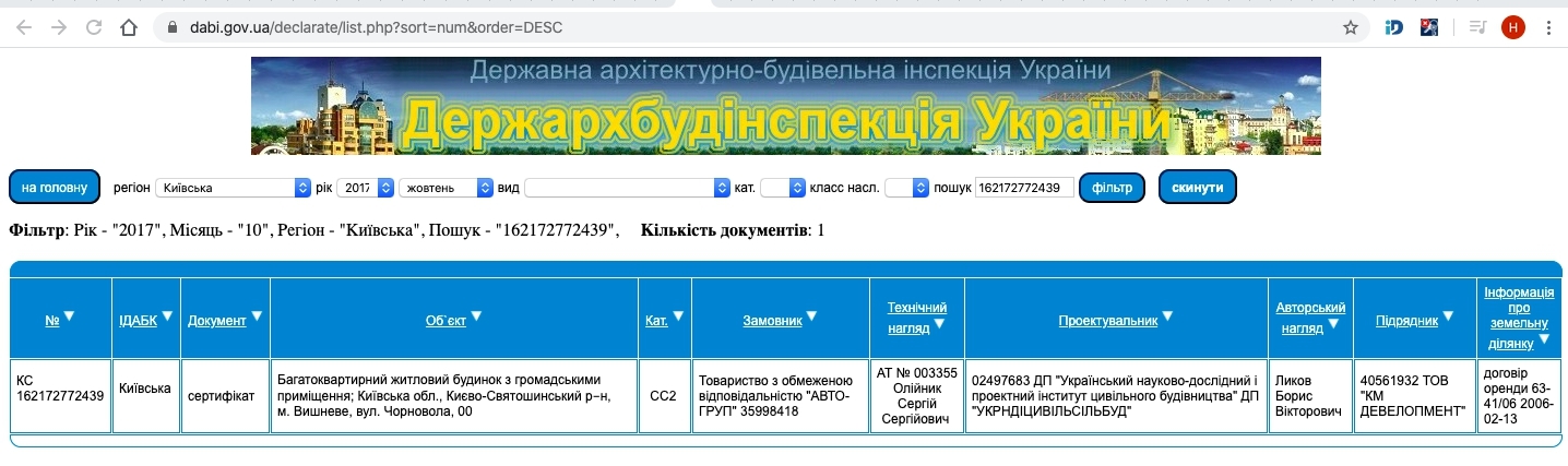 Сертифікат про готовність Дом 1, ЖК Cherry Town