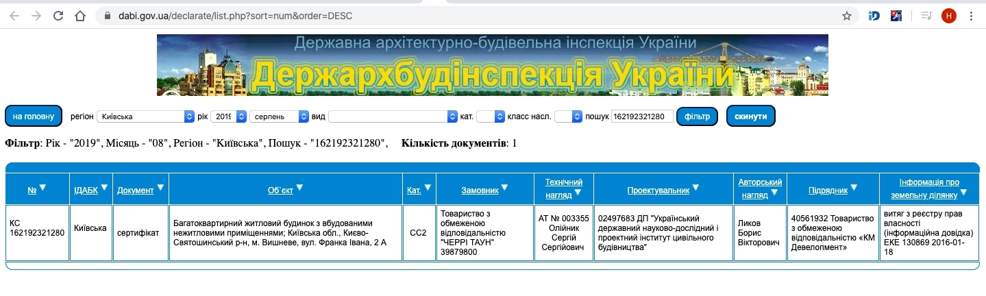 Сертифікат про готовність Дом 2, ЖК Cherry Town