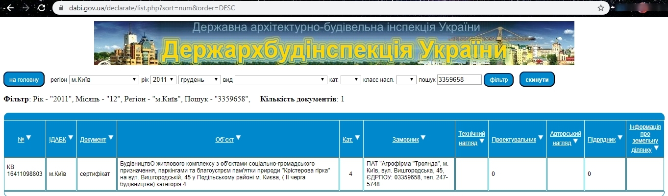 Сертификат о готовности 45Б, ЖК Паркове місто