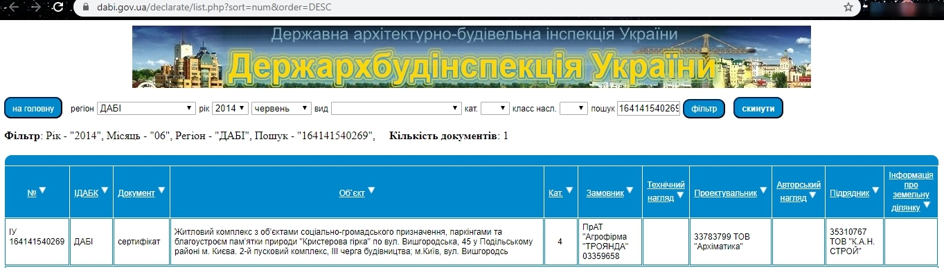 Сертификат о готовности 45/4, ЖК Паркове місто