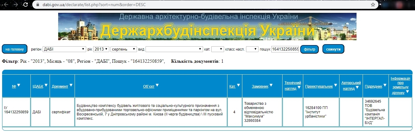Сертифікат про готовність 12б, ЖК Паркові озера