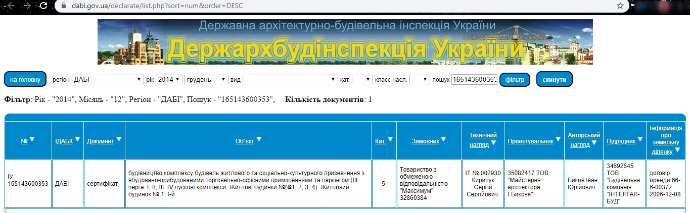 Сертифікат про готовність 12г, ЖК Паркові озера