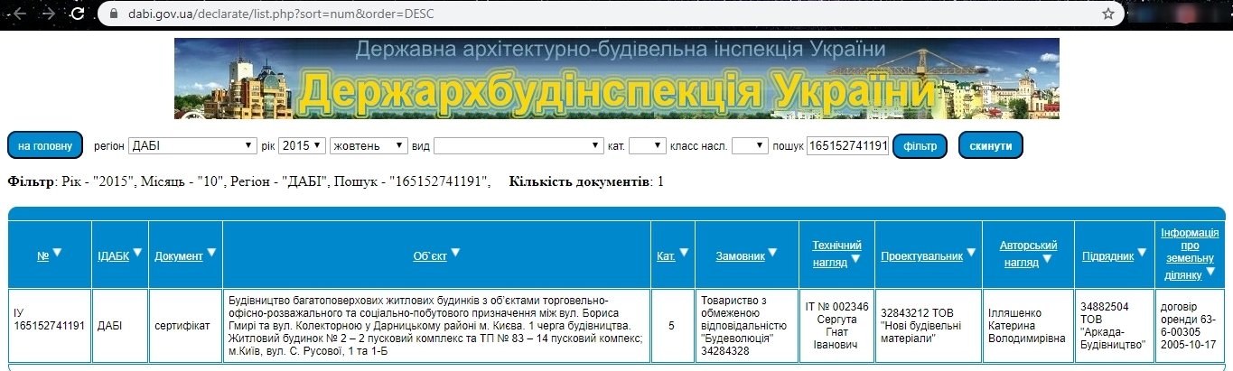 Сертификат о готовности Подолье, ЖМ Патриотика