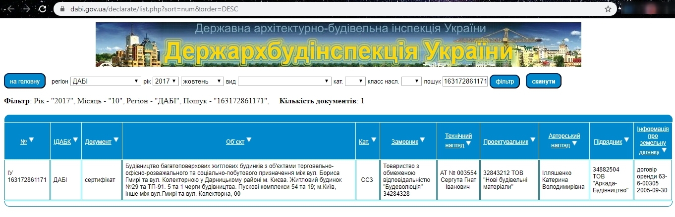 Сертификат о готовности Горинь, ЖМ Патриотика