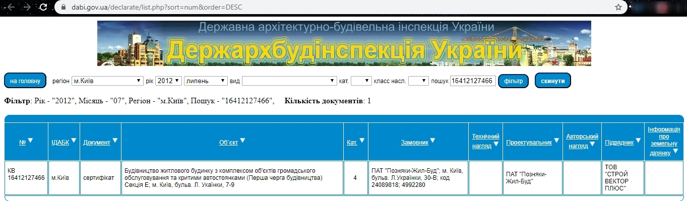 Сертификат о готовности 7Б, ЖК по бул. Леси Украинки, 7Б