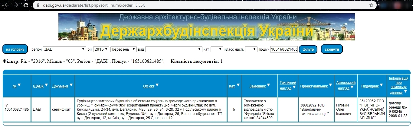 Сертифікат про готовність 25, ЖК Подол Град