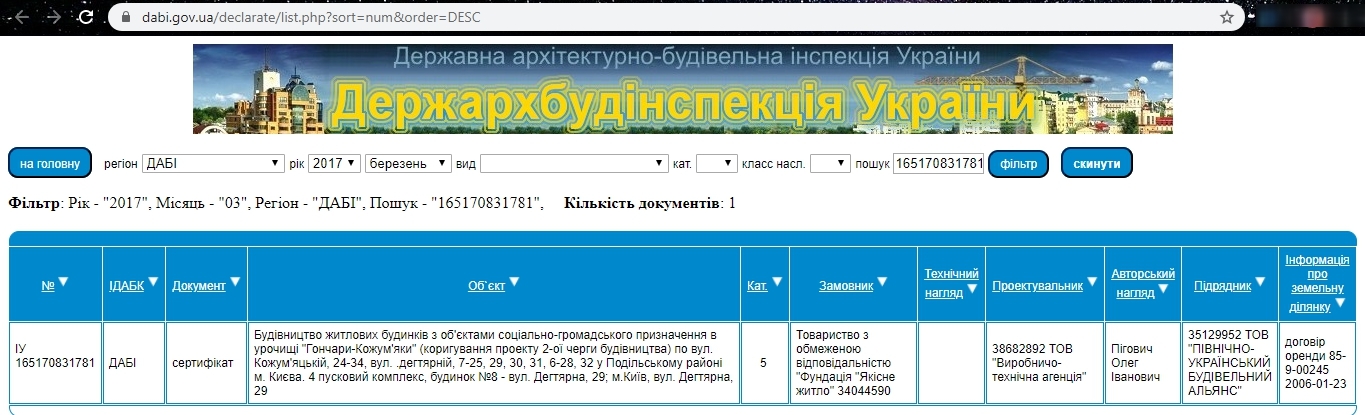 Сертифікат про готовність 29, ЖК Подол Град