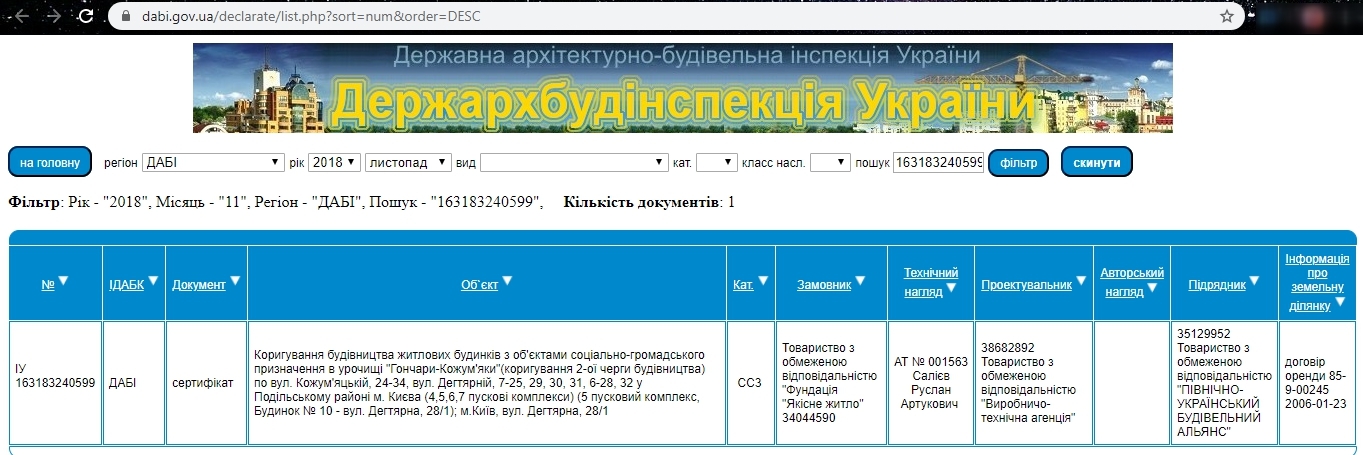 Сертифікат про готовність 28/1, ЖК Подол Град