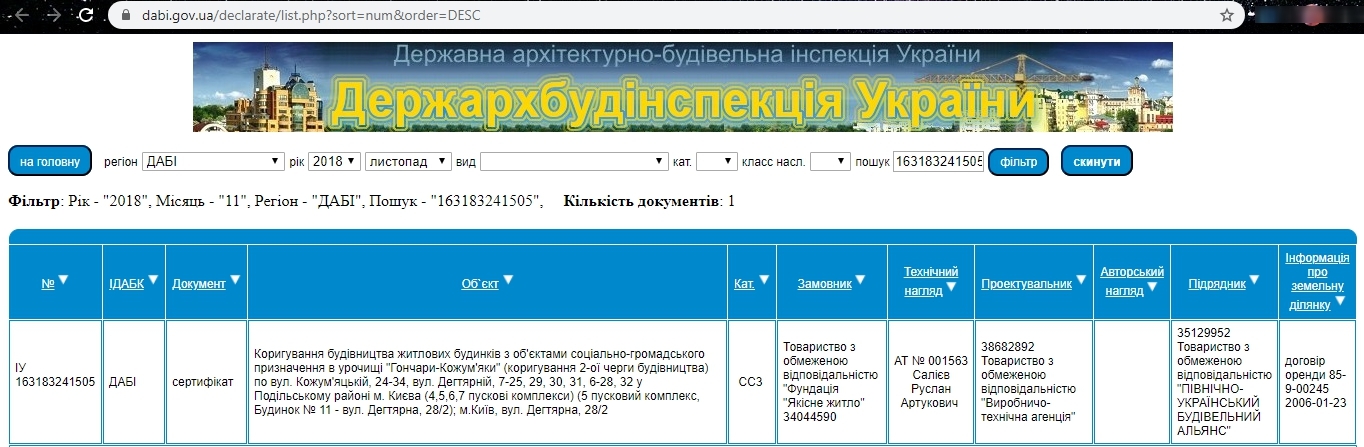 Сертифікат про готовність 28/2, ЖК Подол Град