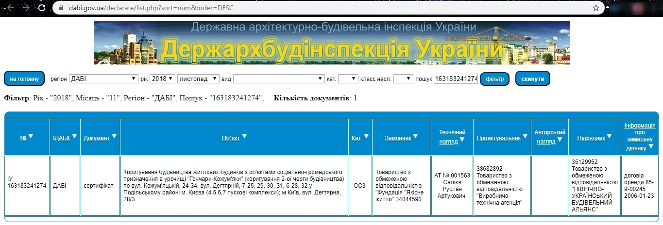 Сертифікат про готовність 28/3, ЖК Подол Град