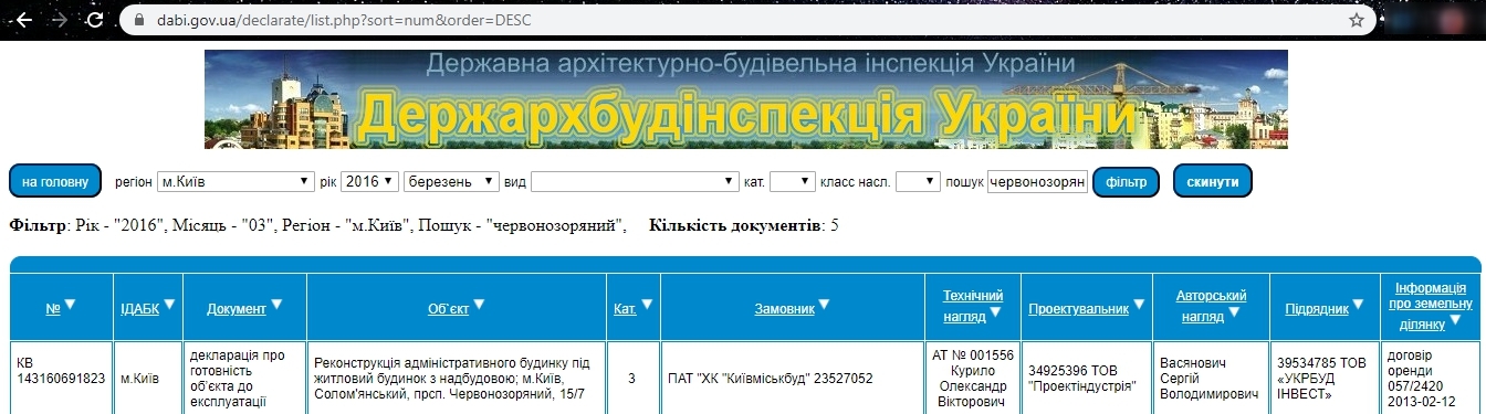 Сертификат о готовности 15/7, ЖК по просп. Валерия Лобановского (Краснозвездный), 15/7