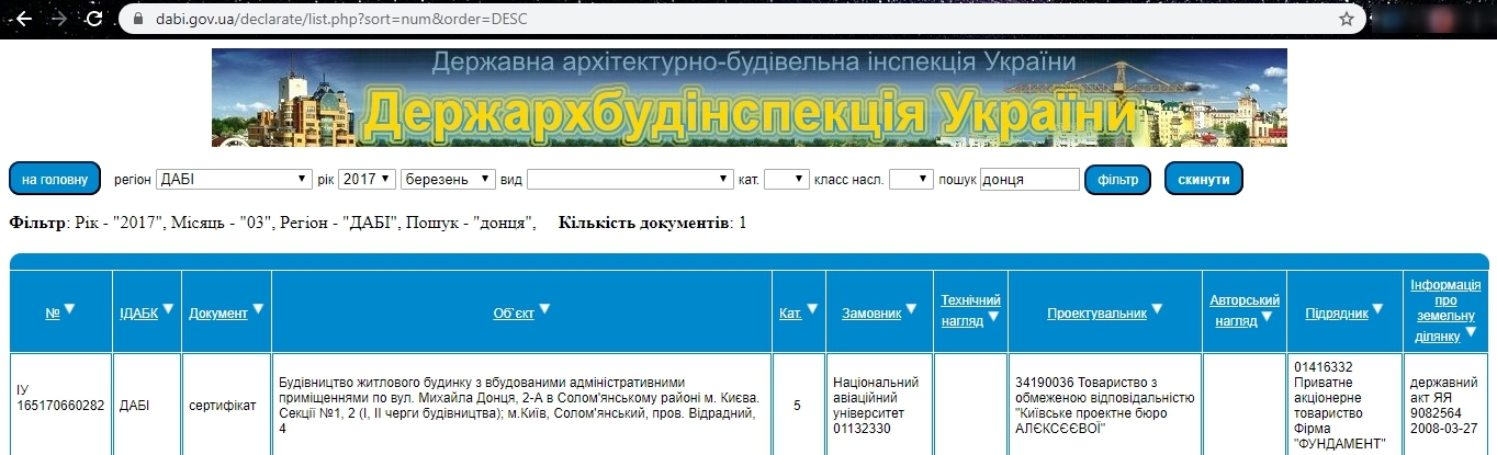 Сертификат о готовности 2А, ЖК по просп. Отрадный, 4 (ул. Донца, 2А)