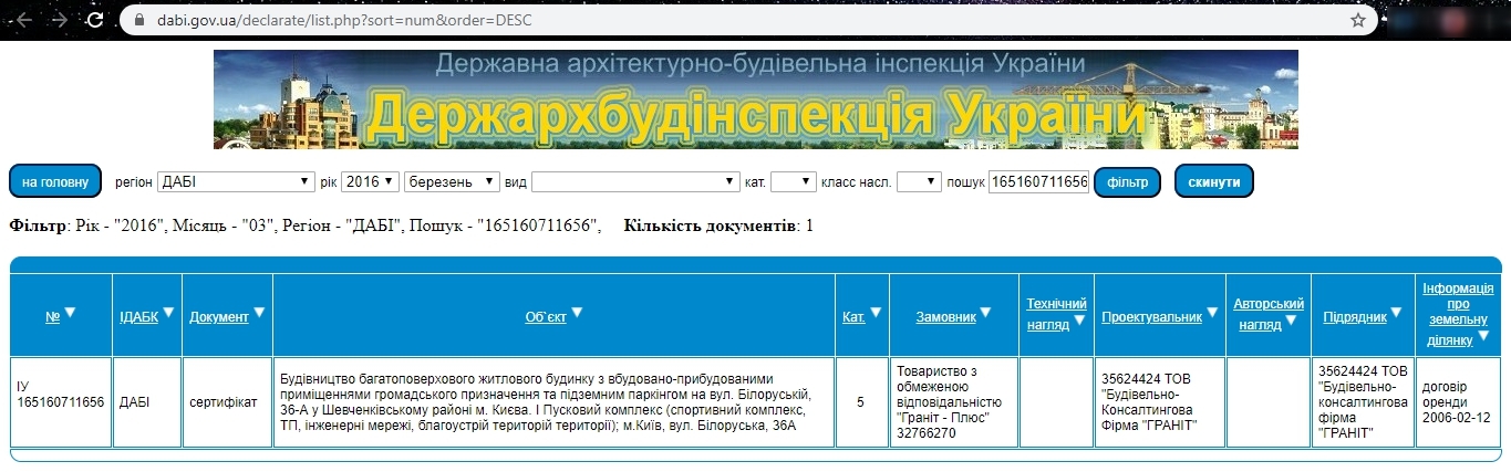 Сертифікат про готовність 36А, ЖК Срібна Вежа