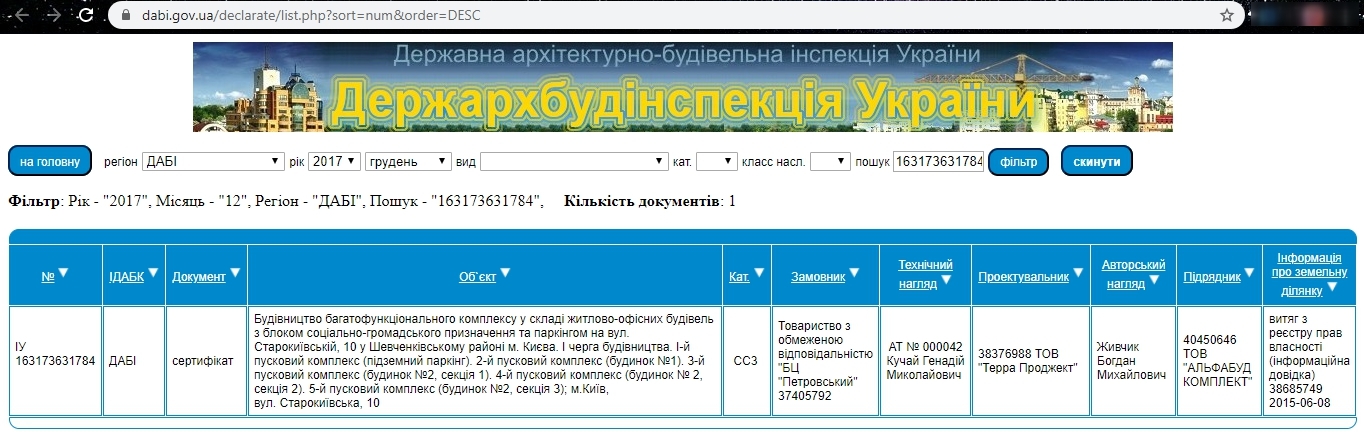 Сертифікат про готовність 2, ЖК Старокиївський