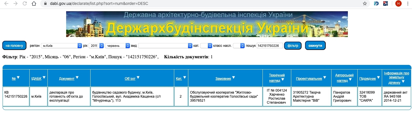 Сертифікат про готовність Дом, ЖК Голосіївські сади