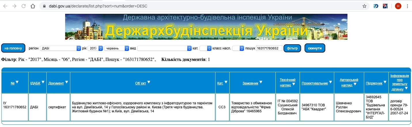 Сертифікат про готовність Дом 1, ЖК Деміївка