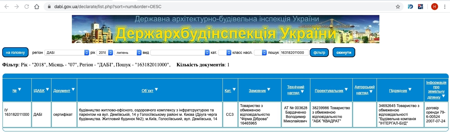 Сертифікат про готовність Дом 2, ЖК Деміївка