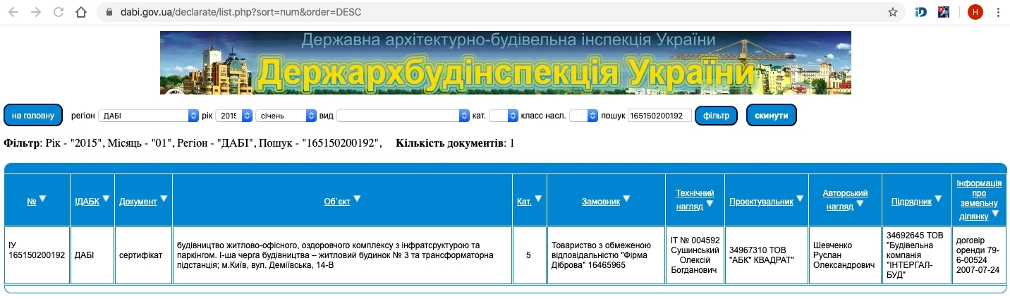 Сертифікат про готовність Дом 3, ЖК Деміївка