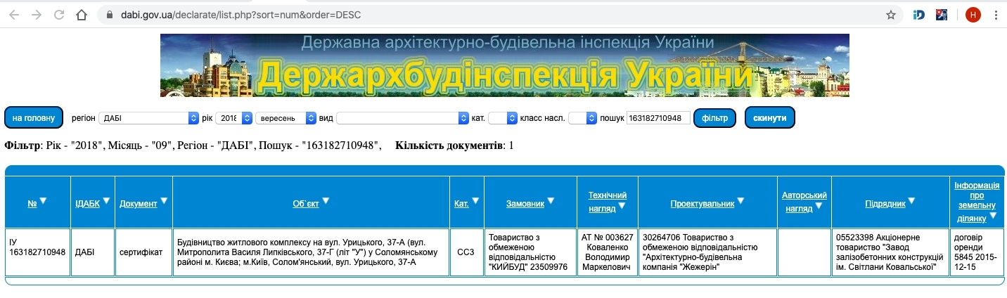 Сертифікат про готовність Дом 1, ЖК Династія