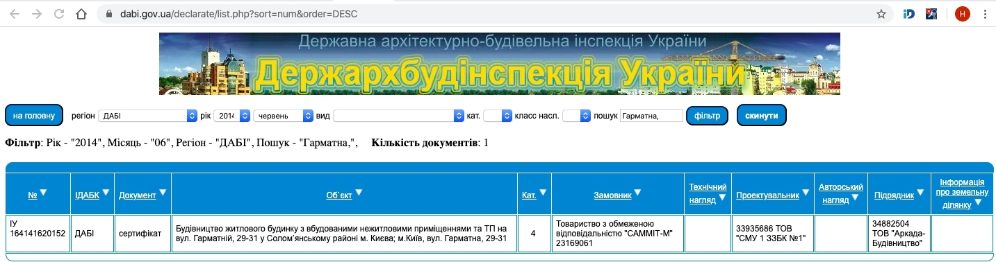 Сертифікат про готовність Дом, ЖК Будинок на Шулявці