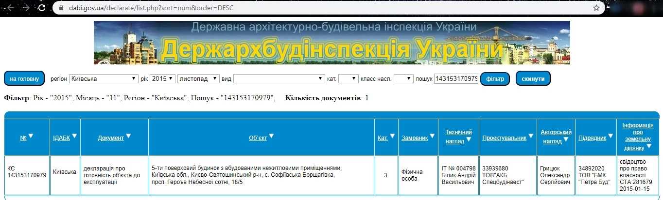 Сертифікат про готовність 18/5, ЖК Затишний квартал