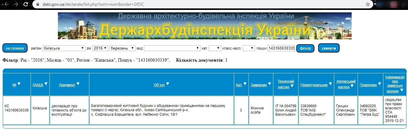 Сертифікат про готовність 18/1, ЖК Затишний квартал