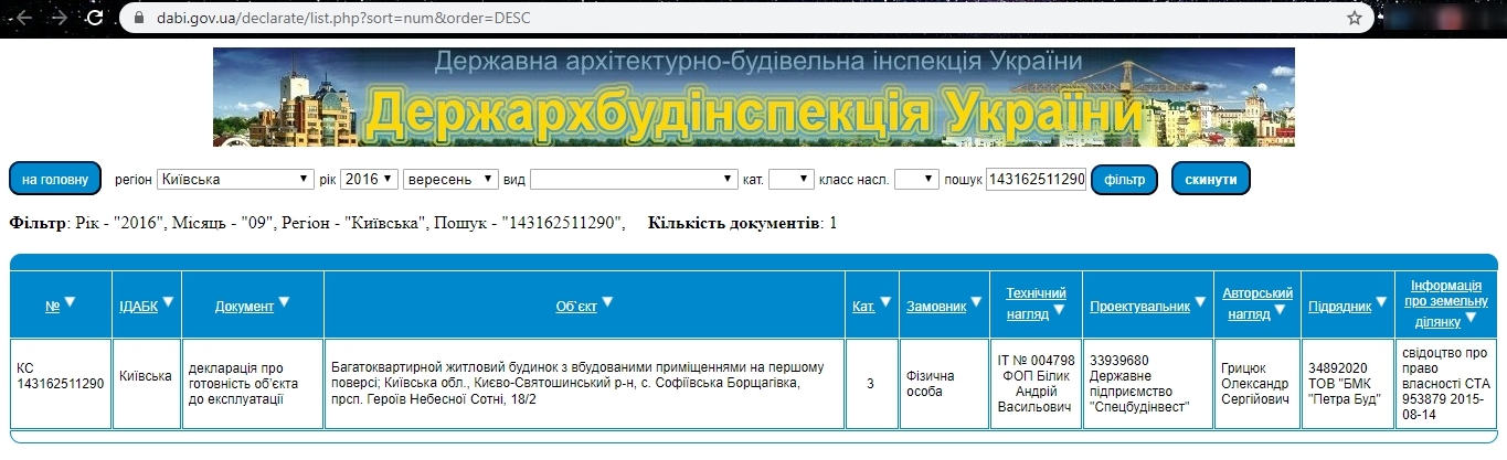 Сертифікат про готовність 18/2, ЖК Затишний квартал