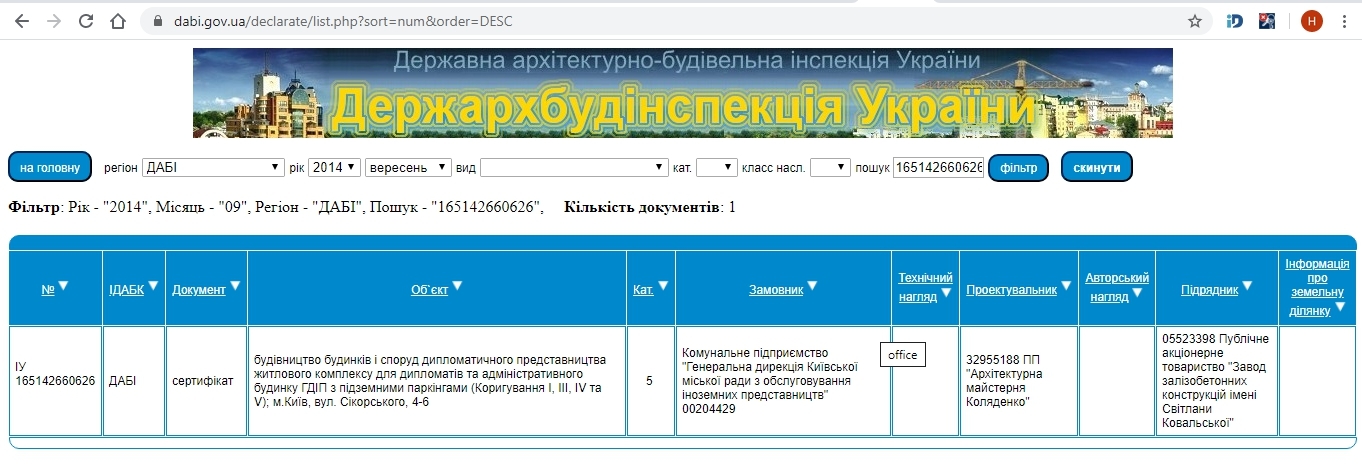 Сертифікат про готовність Дом 1, ЖК Зелений острів-2