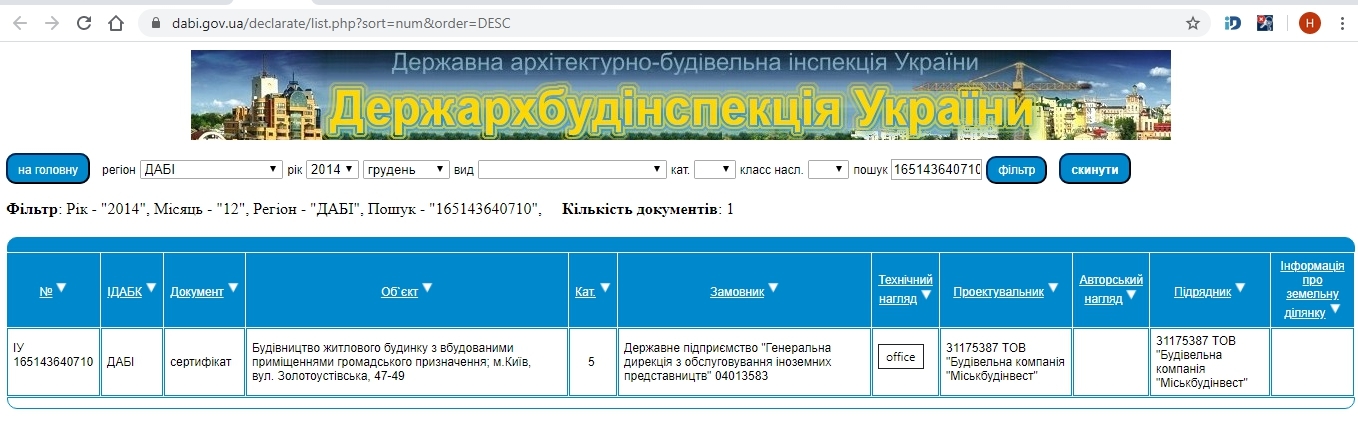 Сертифікат про готовність Дом, ЖК Златоуст
