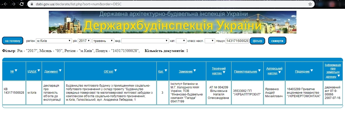 Сертифікат про готовність 1Б, ЖК Шоколад