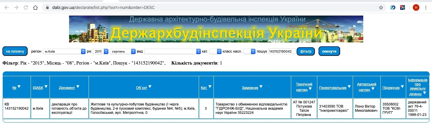 Сертификат о готовности Метрологическая 11В, ЖК Кришталевi джерела