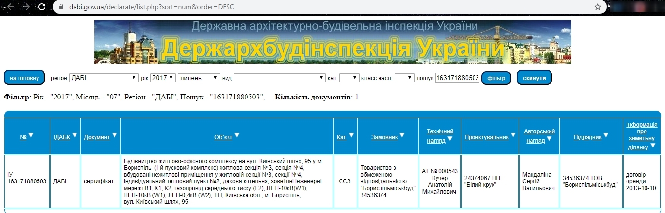Сертификат о готовности 95, ЖК Киевский Шлях