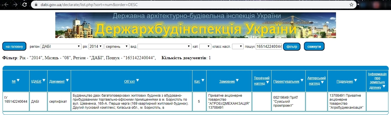 Сертифікат про готовність Дом 2, ЖК Левада