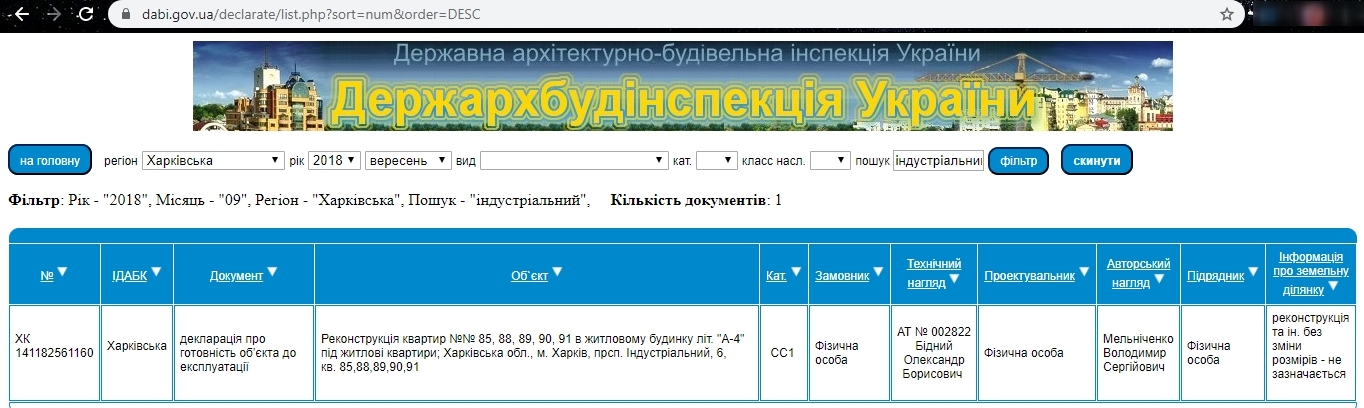 Сертификат о готовности Дом 1, ЖК Индустриальный