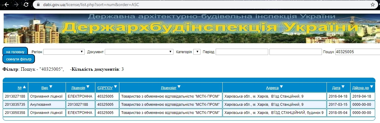 Сертификат о готовности Дом 1, ЖК Индустриальный