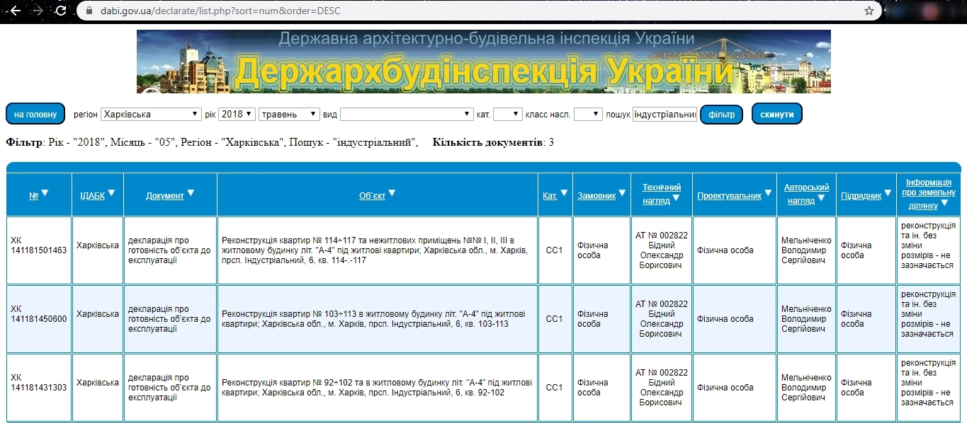 Сертификат о готовности Дом 1, ЖК Индустриальный