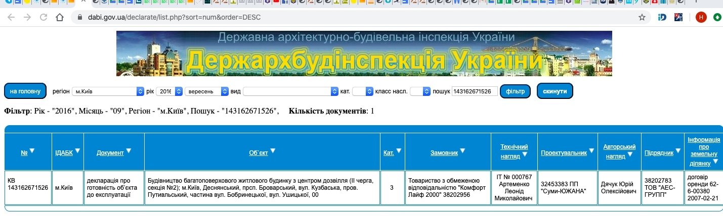 Сертифікат про готовність Очередь 2, ЖК Лісова казка