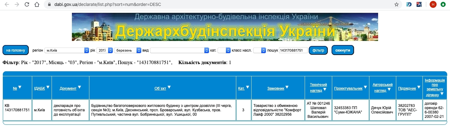Сертифікат про готовність Очередь 3, дом 3, ЖК Лісова казка