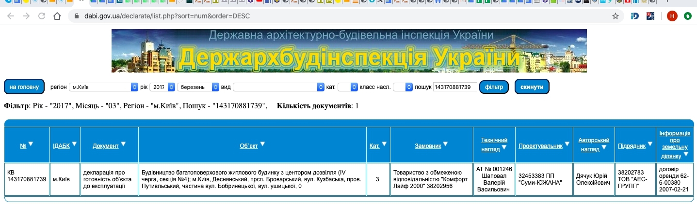 Сертифікат про готовність Очередь 3, дом 4, ЖК Лісова казка