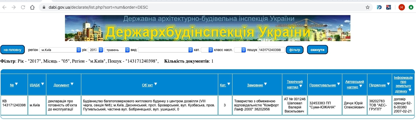 Сертифікат про готовність Очередь 4, дом 8, ЖК Лісова казка